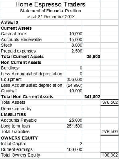 BSBMGT616 Develop and implement strategic plans Image 1