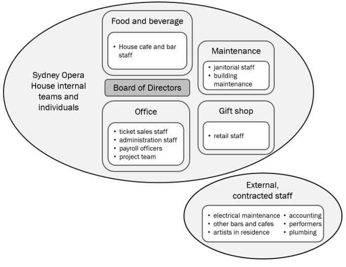 BSBSUS501 Develop workplace policy and procedures for sustainability