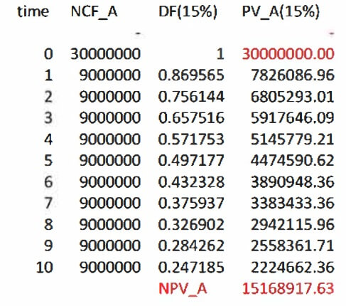 Calculation of NPV for £30m investment