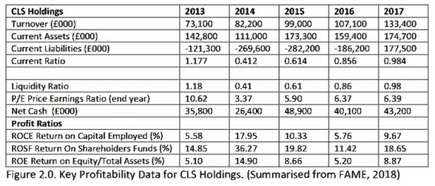 Evaluation of current financial performance