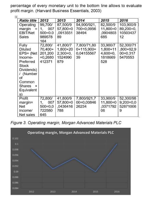 MOD004051 morgan advanced materials Image 6