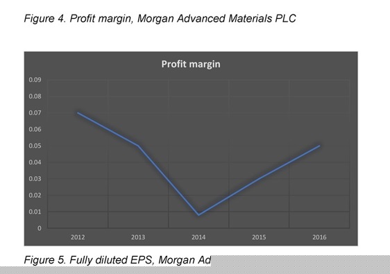 MOD004051 morgan advanced materials Image 7