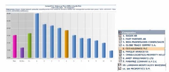 Peer comparison ROSF CLS Holdings Peer comparison ROSF CLS Holdings