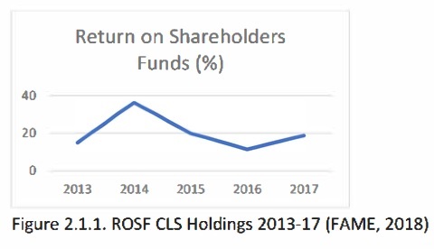 ROSF CLS Holdings 2013-17 ROSF CLS Holdings 2013-17