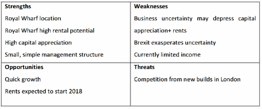 Summary of SWOT analysis for Oxley Wharf