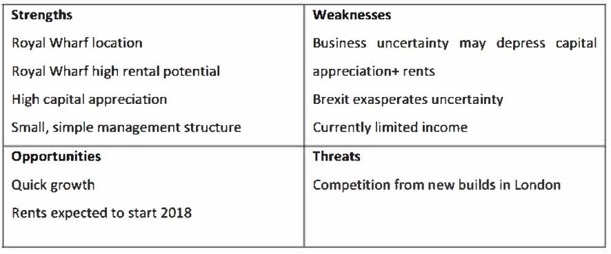 Summary of SWOT analysis for Oxley Wharf Summary of SWOT analysis for Oxley Wharf