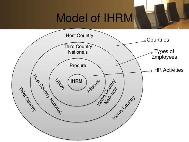 INTERNATIONAL HRM homework help