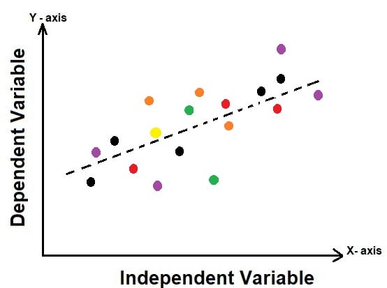 Scatter Diagram