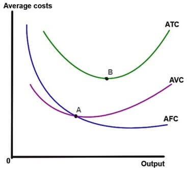 AC Curve