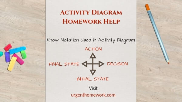Activity diagram homework help
