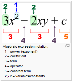 algebra homework help