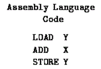 Assembly Language Example