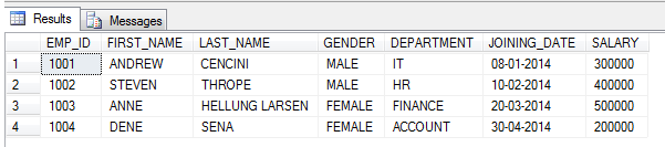 database assignment help