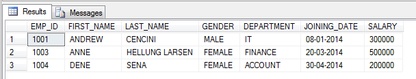 database assignment help