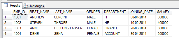 database assignment help