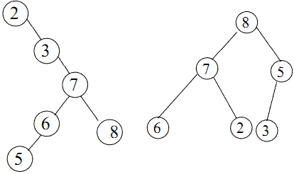 binary search tree homework help