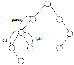 binary tree homework help