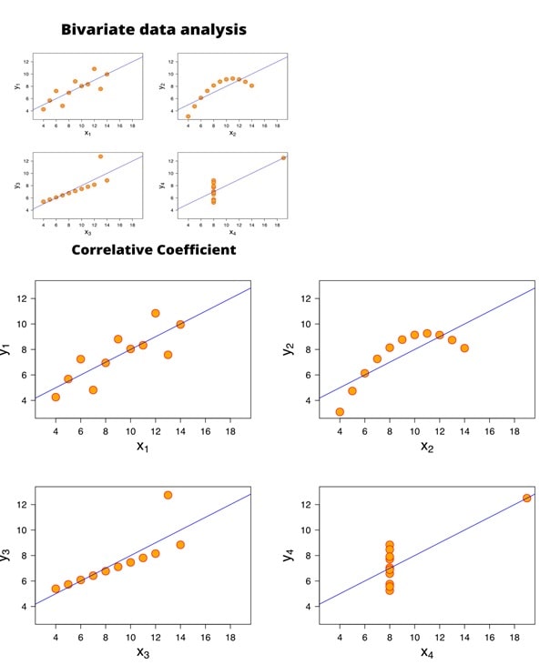 Bivariate data analysis Bivariate data analysis