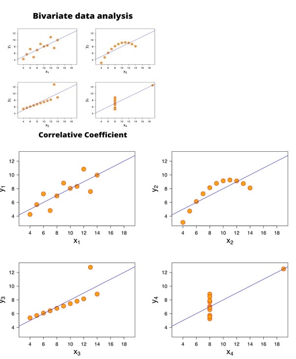 Bivariate data analysis