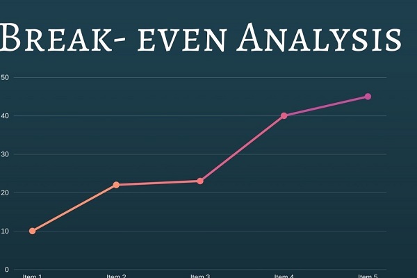 Break Even Analysis Assignment Help