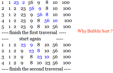 Bubble Sort Homework Help