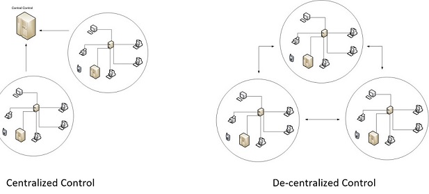 Centralized vs. Decentralized Control Centralized vs. Decentralized Control