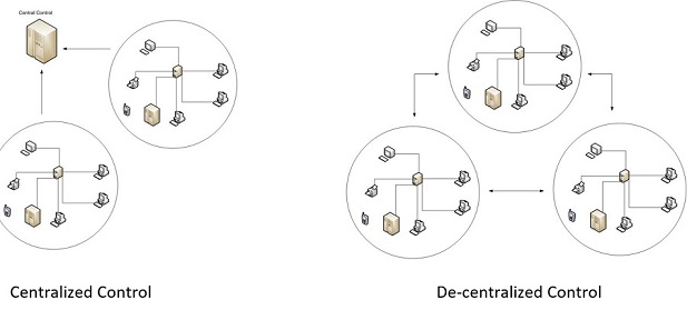 Centralized vs. Decentralized Control