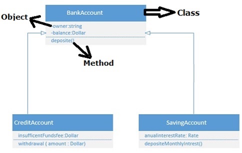 Class Diagram