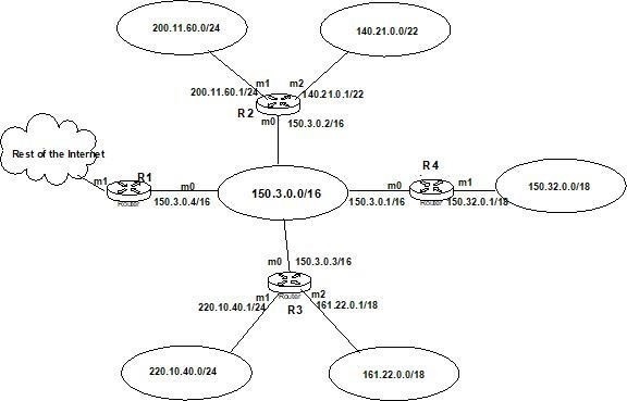 COIT20261 Network Routing and Switching Assessment 2 COIT20261 Network Routing and Switching Assessment 2