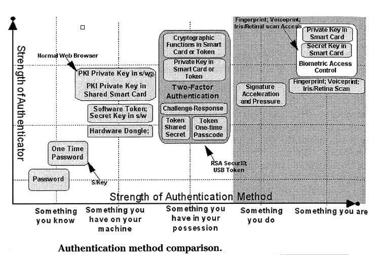 Comparison of Mechanisms