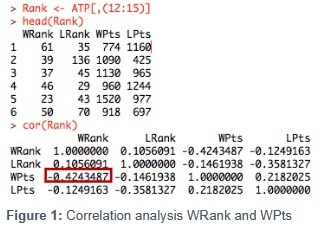 Correlation analysis WRank and WPts