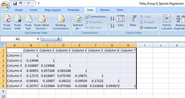 Correlation analysis