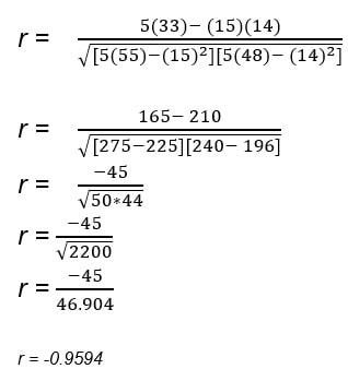 correlation coefficient