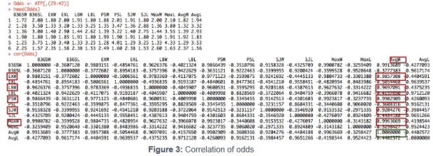 correlation of odds