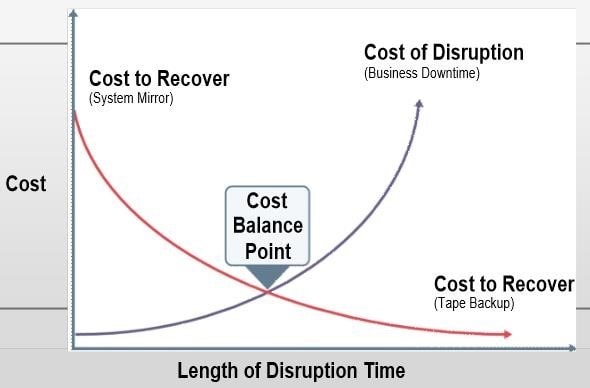 Cost Balancing Cost Balancing