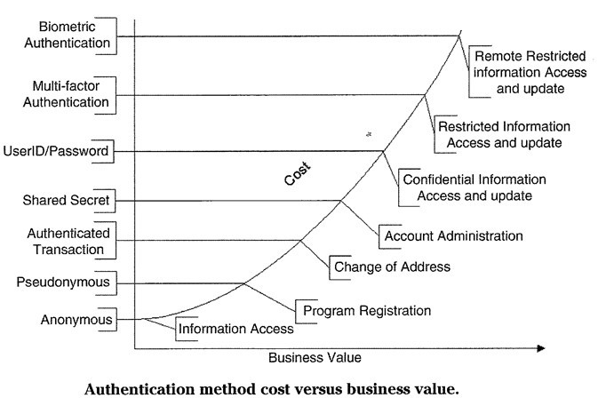 Cost Considerations Cost Considerations