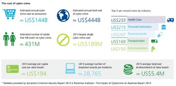 cost of cyber crime cost of cyber crime