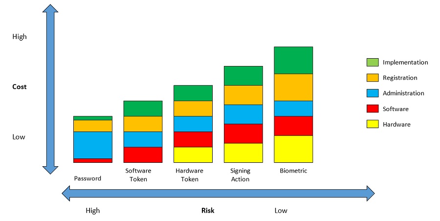 Cost vs. Risk Cost vs. Risk