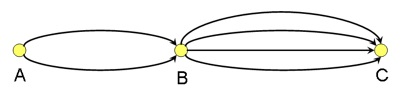 Counting rule