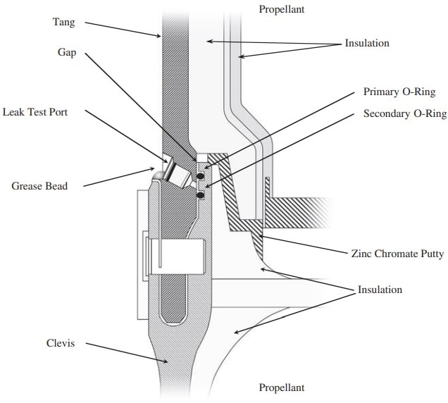 Cross section showing the leak test port