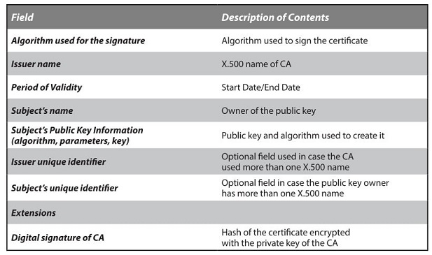 cryptography part 3 Image 1