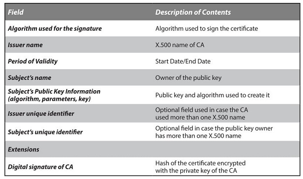 cryptography part 3 Image 1 cryptography part 3 Image 1