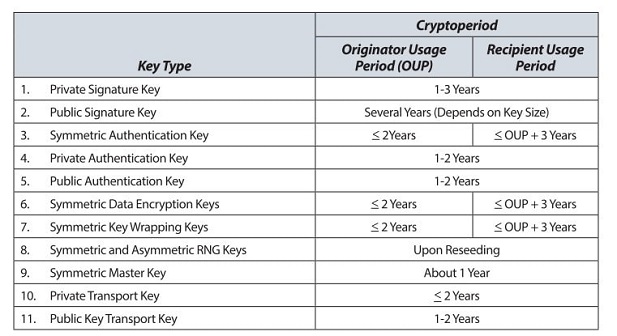cryptography part 3 Image 2 cryptography part 3 Image 2