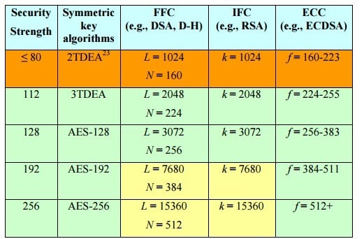 cryptography part 3 Image 3 cryptography part 3 Image 3