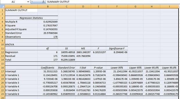 data analysis for data set