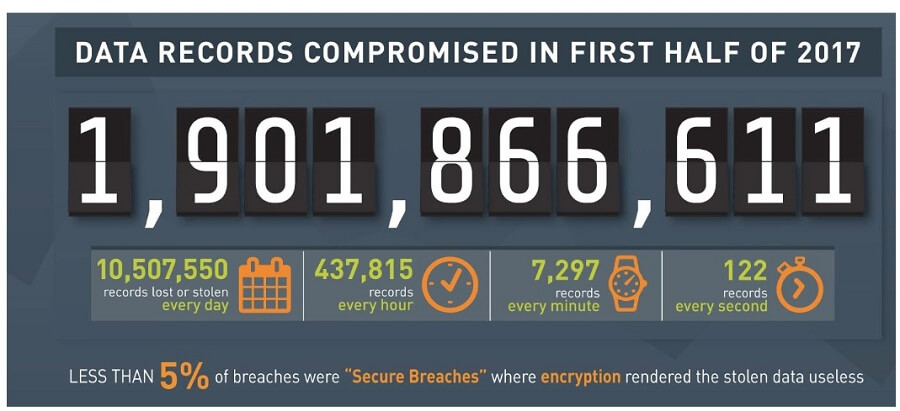 Data breaches in 2017 Data breaches in 2017