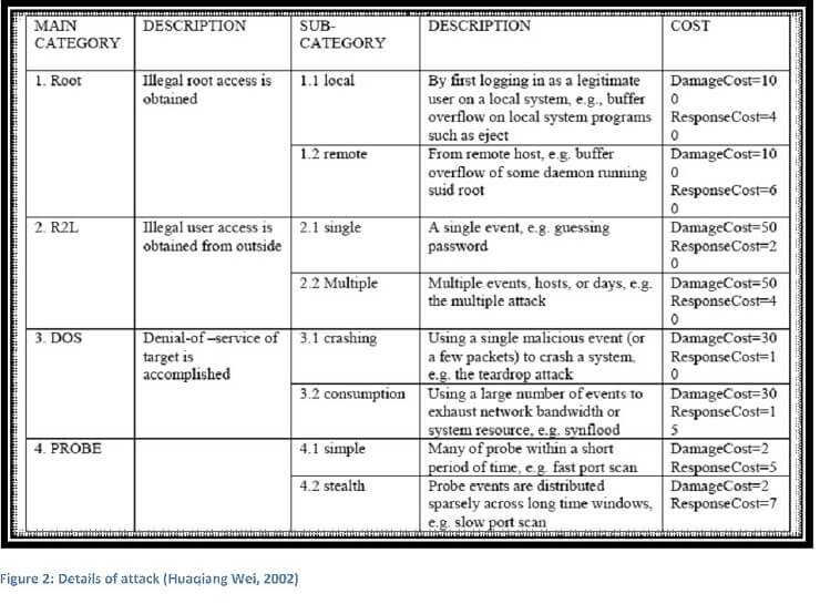 Details of attack Huaqiang Wei 2002 Details of attack Huaqiang Wei 2002