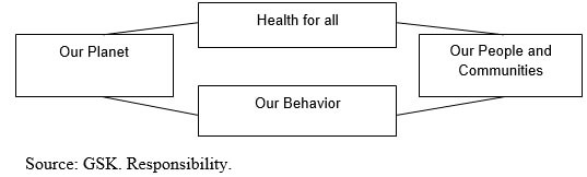 Diagram GSK areas of focus