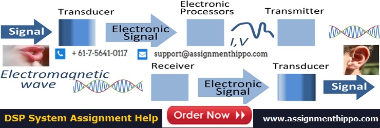 DSP System Homework Help