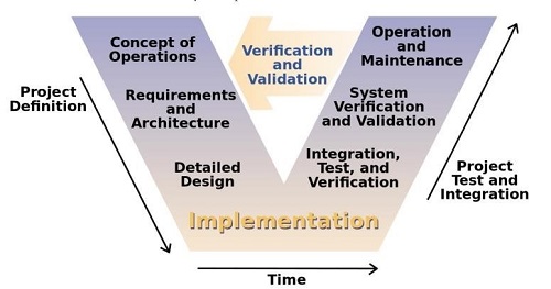 Engineering Lifecycle Engineering Lifecycle